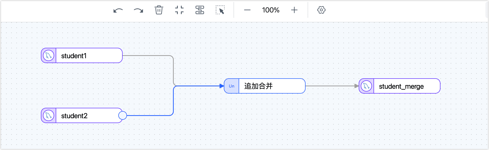 追加合并示例